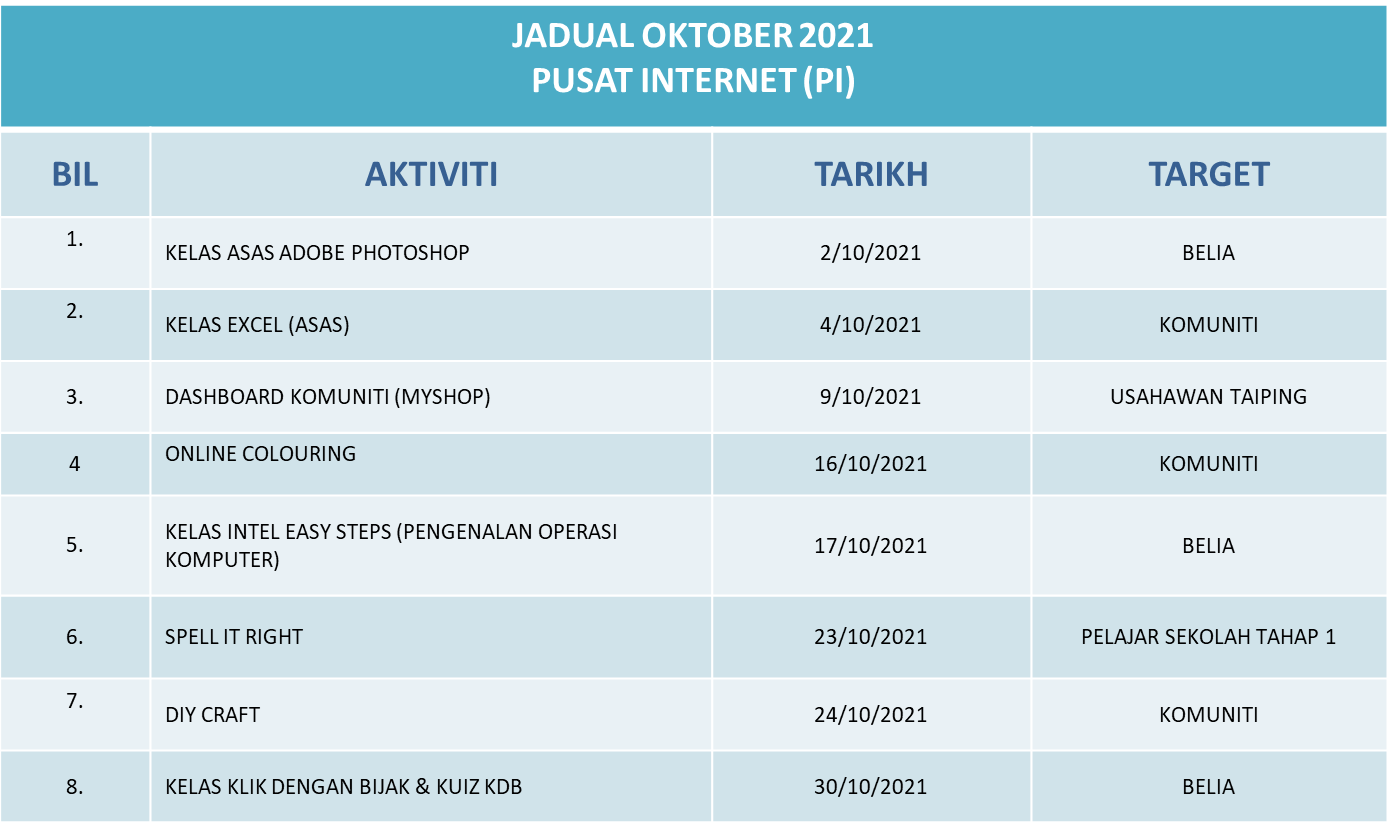 OKT-2021